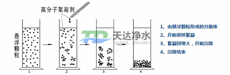 洗煤专用聚丙烯酰胺在煤矿开采中的应用